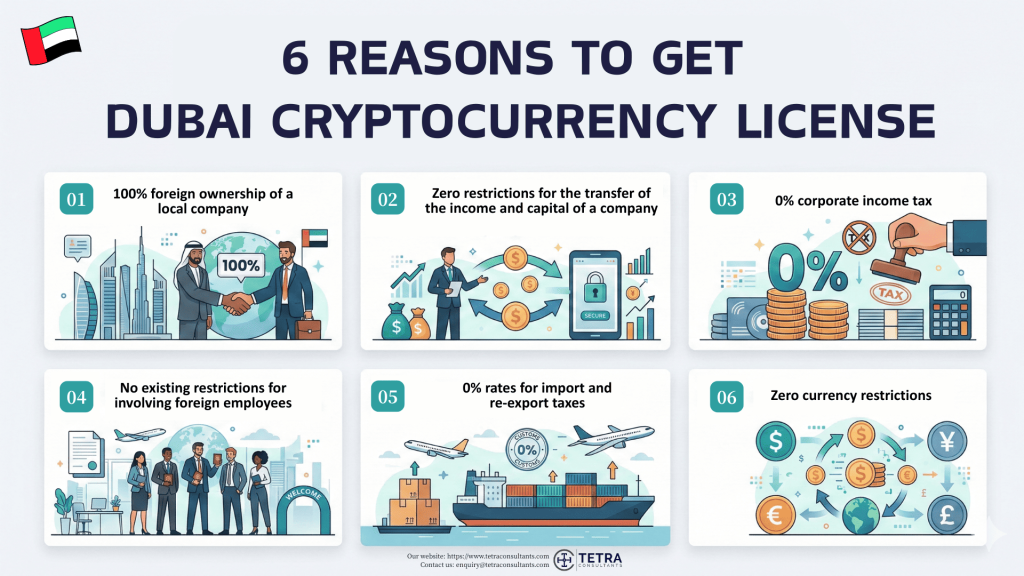How to get Cryptocurrency License in Dubai in 2026?