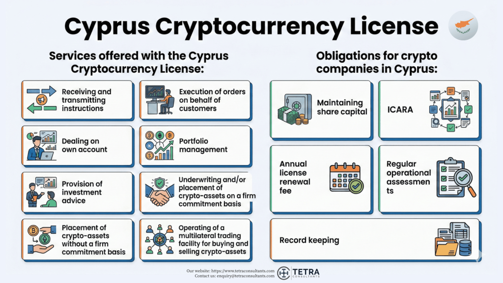 Cyprus Cryptocurrency License in 2026
