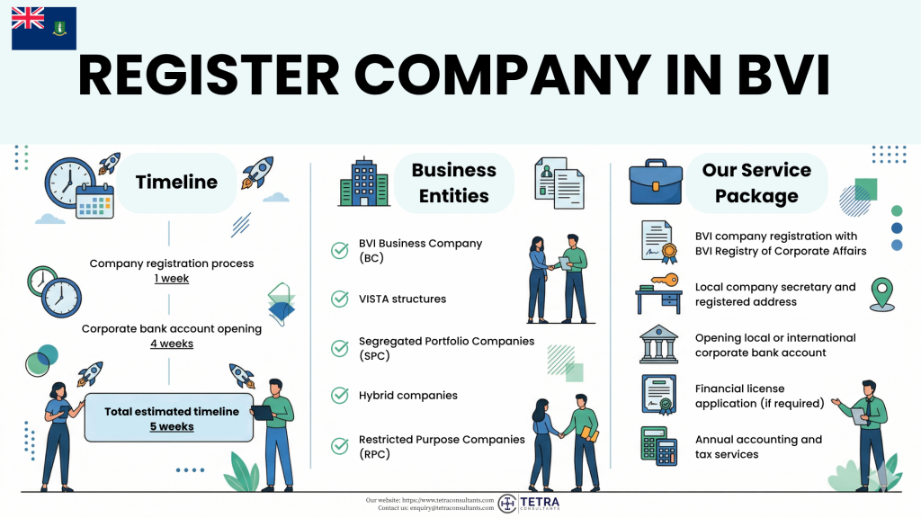Register company in BVI in 2026