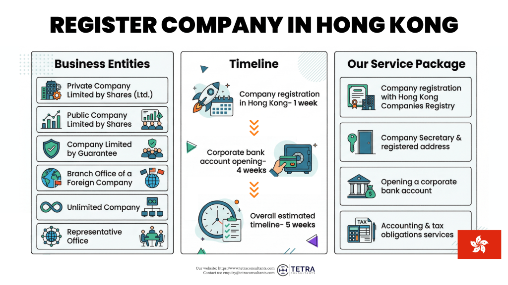 Timeline to register company in Hong Kong in 2026