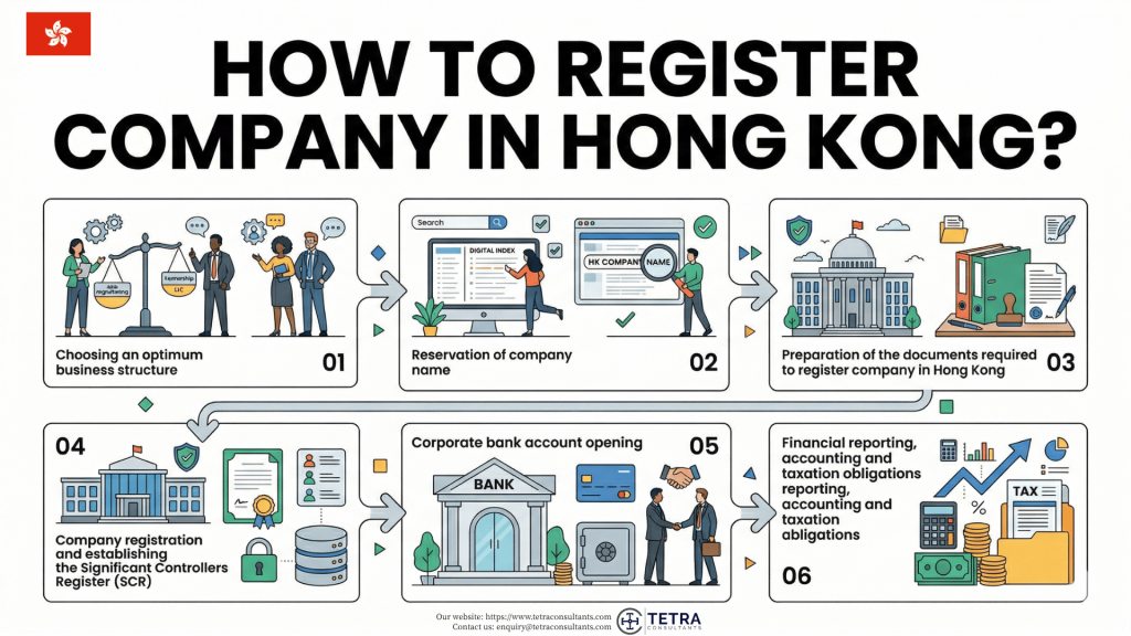How to register company in Hong Kong in 2026