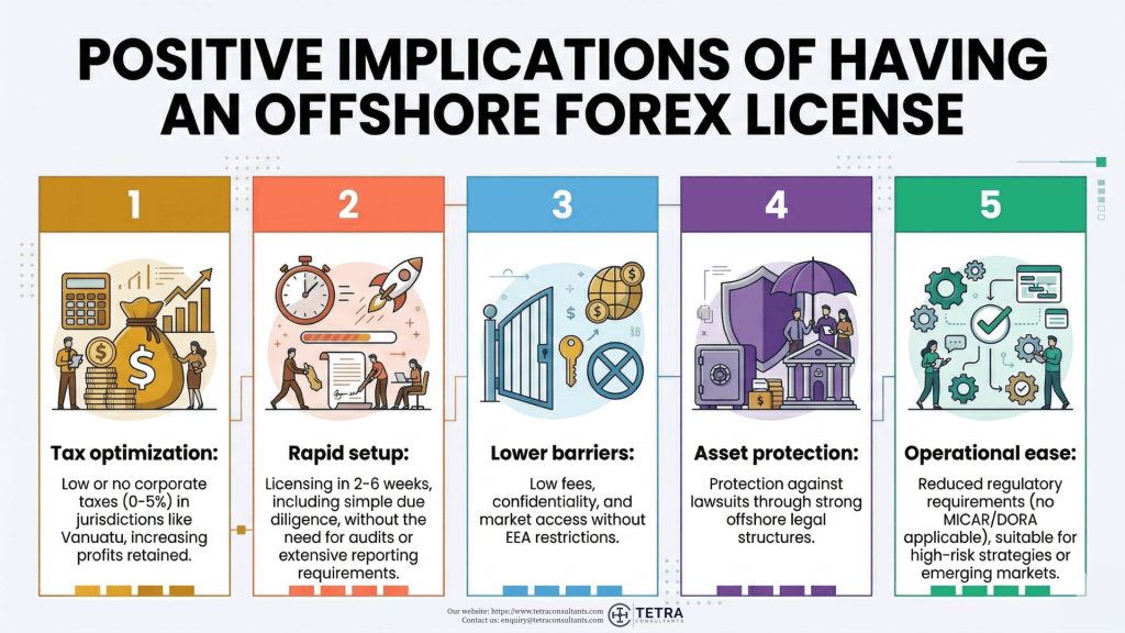 What is a forex license?