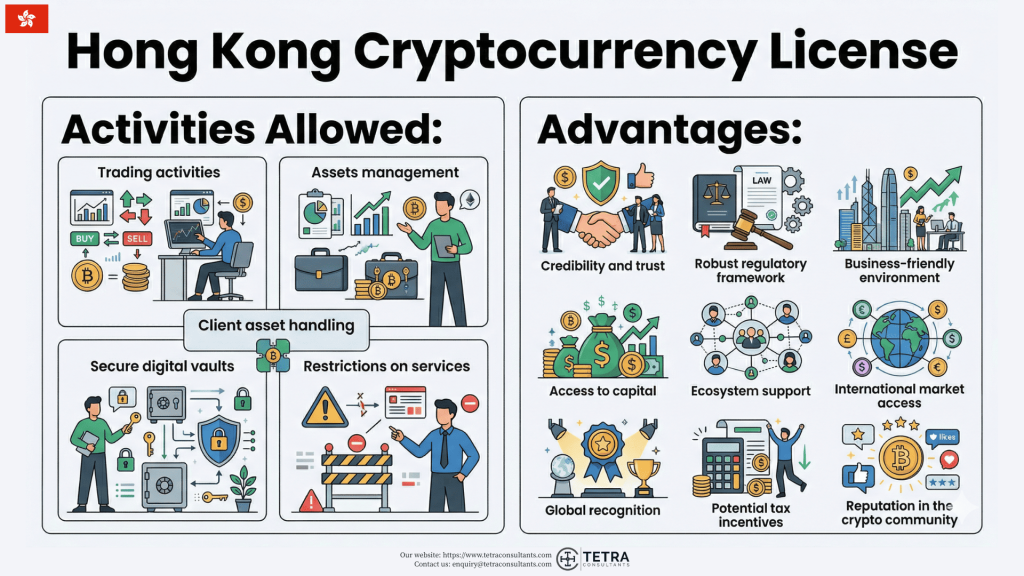 Advantages of Hong Kong Crypto License