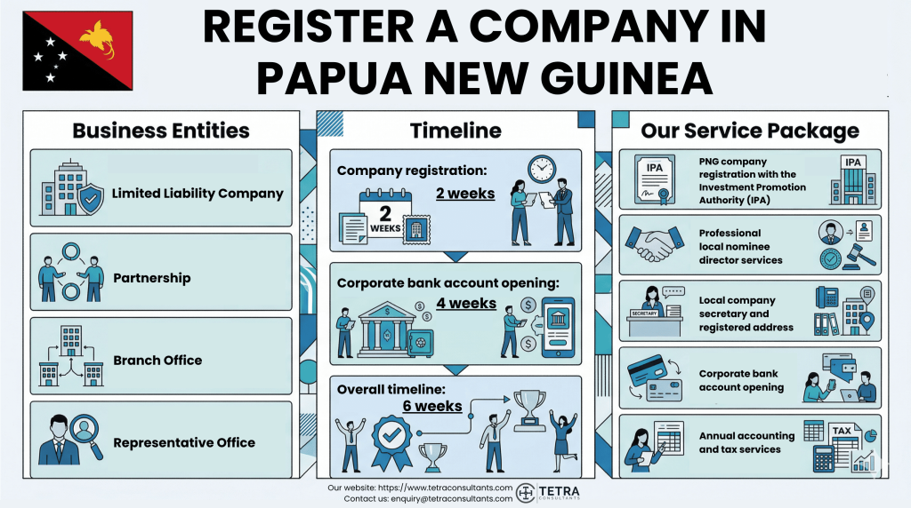Timeline to register company in PNG in 2026