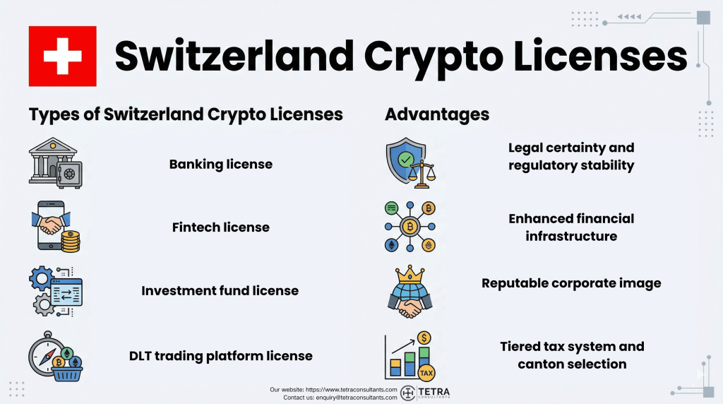 Regulatory overview of Switzerland Crypto License in 2026