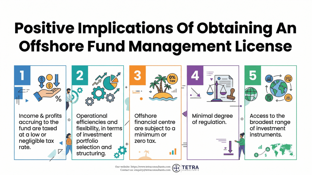 Fund Management License in 2026