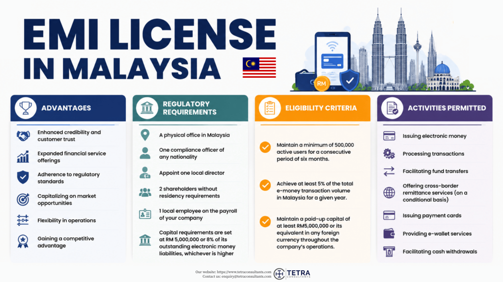 EMI License in Malaysia