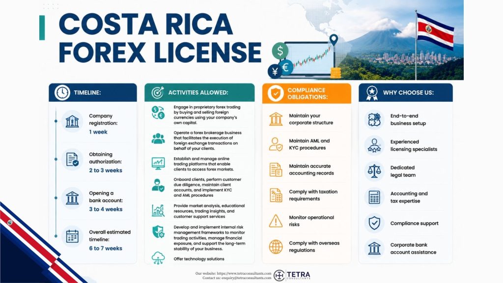 Activities allowed under a Costa Rica Forex License