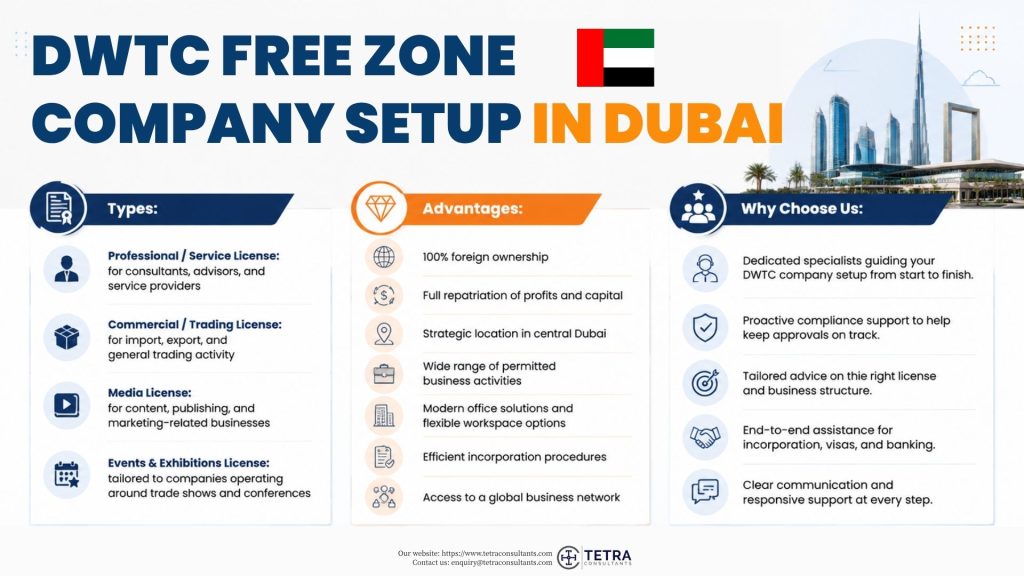Advantages of registering in DWTC Free Zone