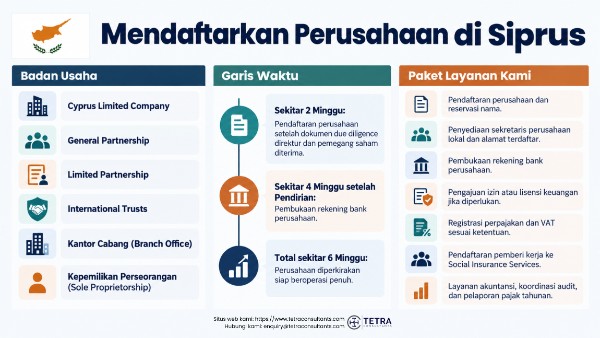 Apakah Siprus merupakan offshore haven?