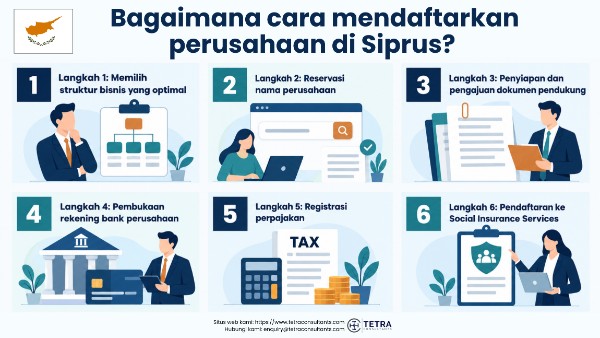 Bagaimana cara mendaftarkan perusahaan di Siprus?