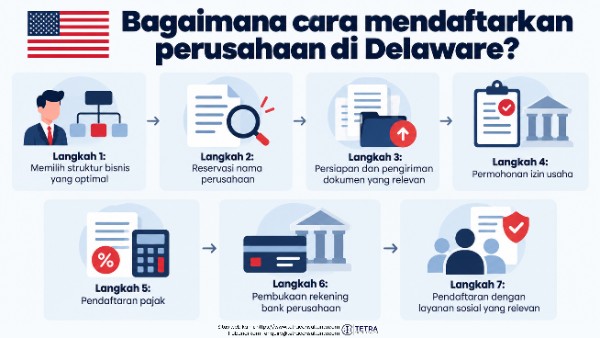 Bagaimana cara mendaftarkan perusahaan di Delaware?