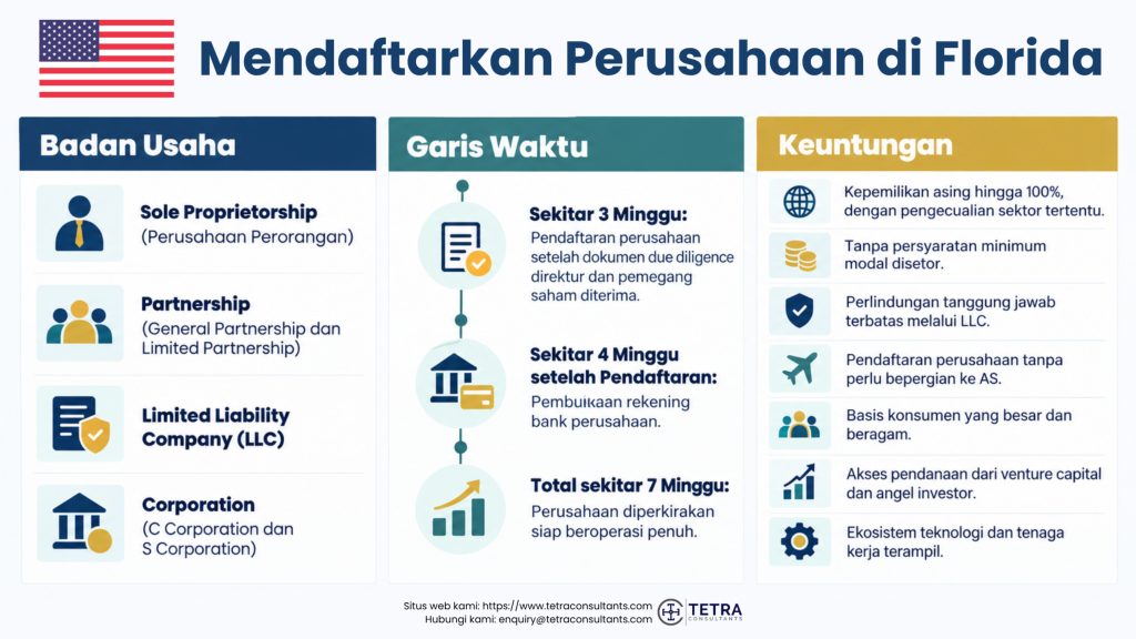 Apa Saja Keuntungan Mendirikan Perusahaan di Florida?