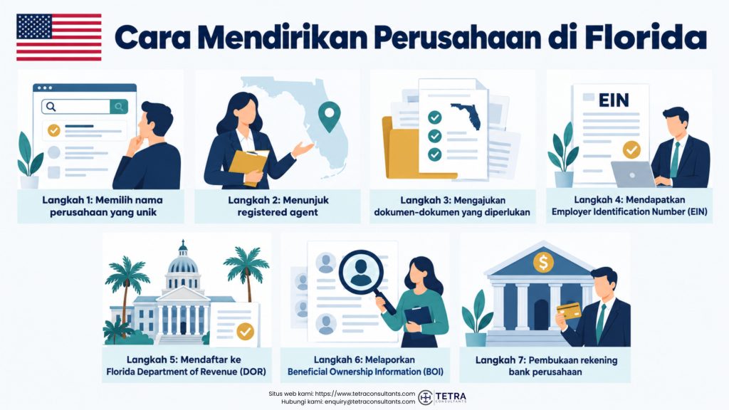 Cara Mendirikan Perusahaan di Florida