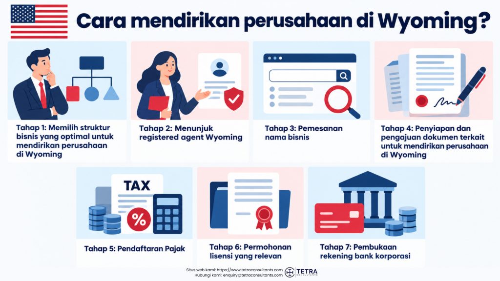 Cara mendirikan perusahaan di Wyoming?