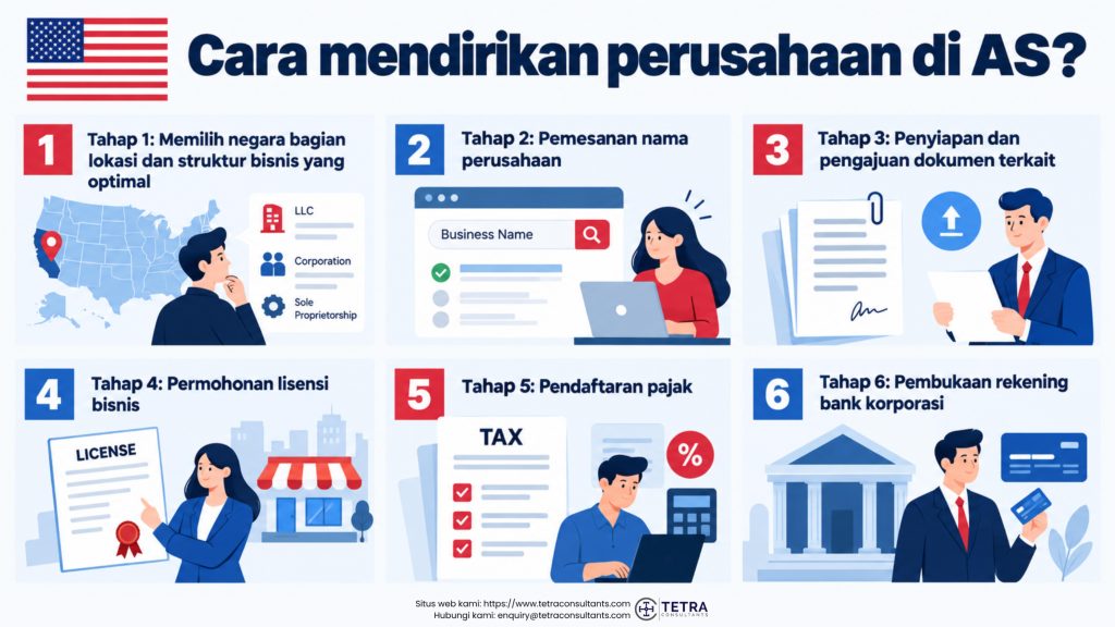 Cara mendirikan perusahaan di AS?