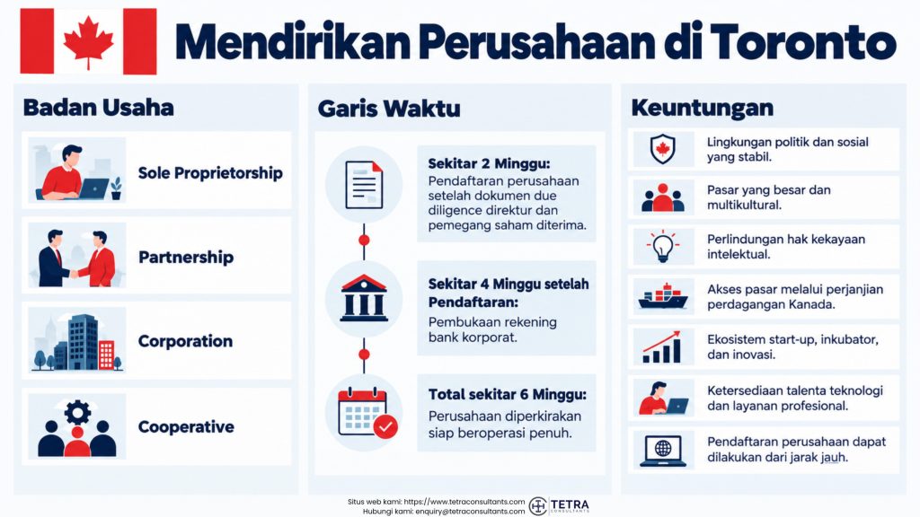 Bagaimana cara mendirikan perusahaan di Toronto?