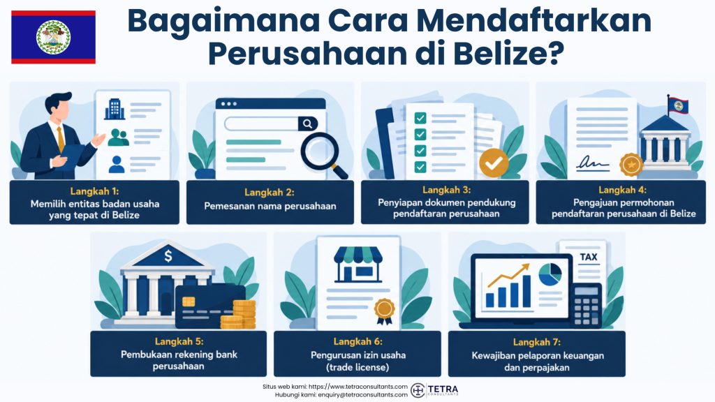 Bagaimana Cara Mendaftarkan Perusahaan di Belize?