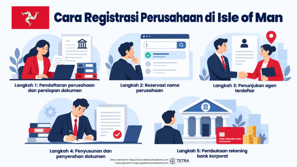 Cara Registrasi Perusahaan di Isle of Man