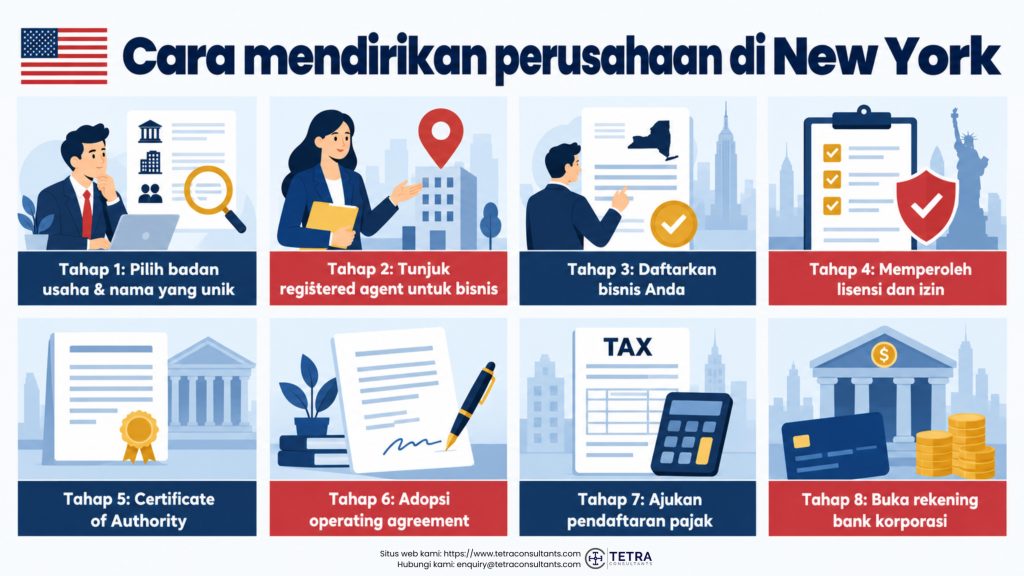 Cara mendirikan perusahaan di New York