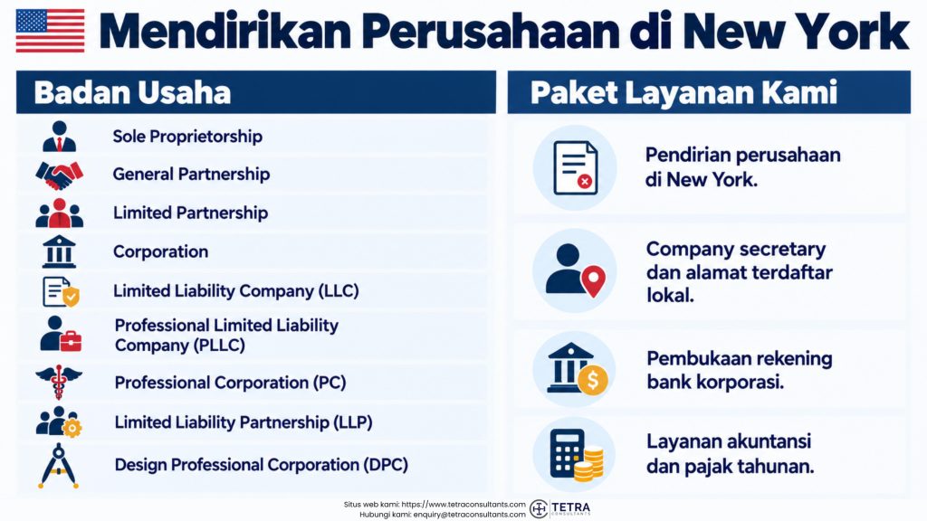 Apa manfaat mendirikan perusahaan di New York?