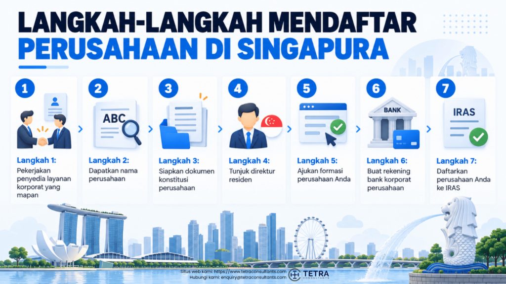 Cara Mendaftarkan Perusahaan di Singapura