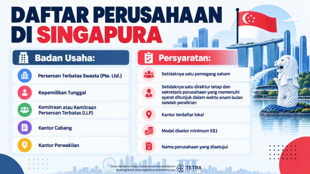 Estimasi Waktu Pendaftaran Perusahaan di Singapura