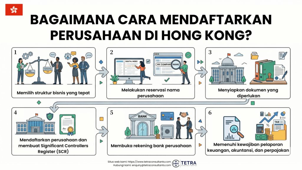 Cara Mendaftarkan Perusahaan di Hong Kong Tahun 2026
