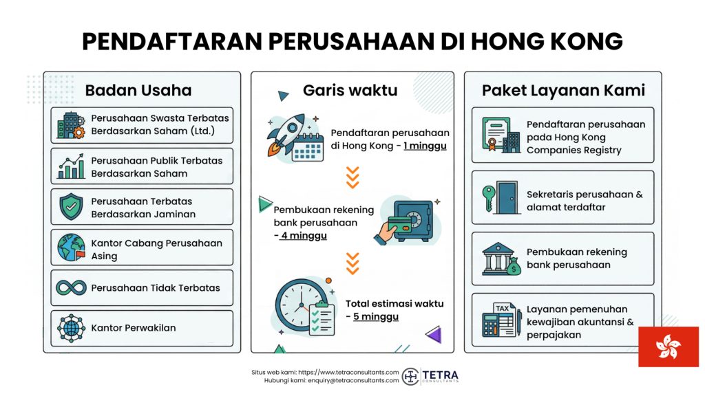 Estimasi Waktu Pendirian Perusahaan di Hong Kong Tahun 2026