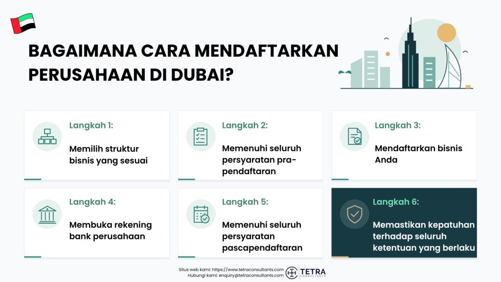 Langkah-Langkah Pendaftaran Perusahaan di Dubai