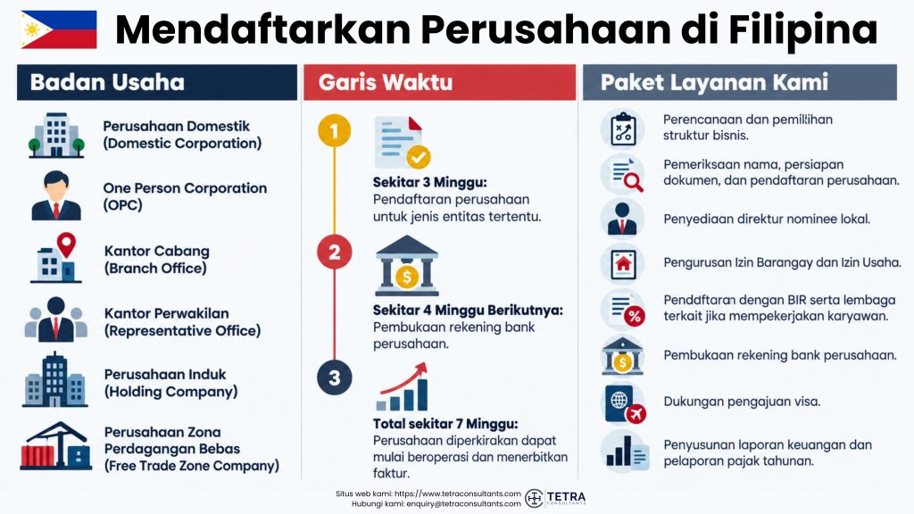 Jangka Waktu Pendaftaran