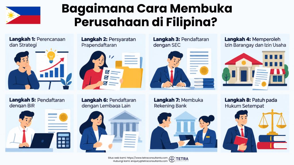 Bagaimana Cara Membuka Perusahaan di Filipina?