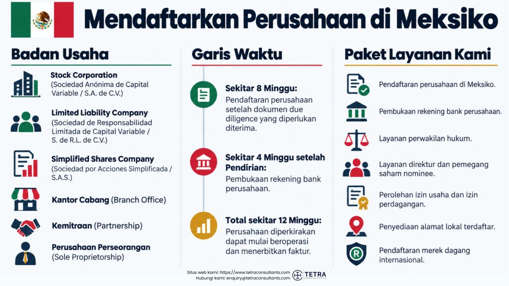 Keunggulan Pendaftaran Perusahaan di Meksiko